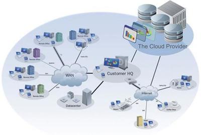 浅谈大数据时代下云计算和物联网的关联与互联网数据服务