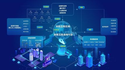 科技“新基建”之工业互联网 数据服务的新引擎