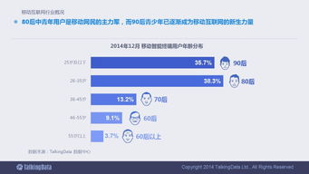 2014年移动互联网数据报告分析与解读