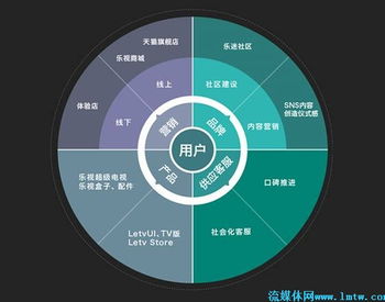 互联网大会智能电视峰会 数据驱动下的智能电视新生态