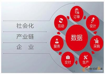 企业互联网化新篇章 设计制造网络协同一体化——以拓步ERP系统为例