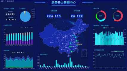 工业互联网大数据分析为制造业带来的核心好处