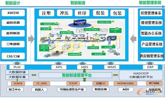豪恩声学 构建基于工业大数据和互联网的离散型智能工厂