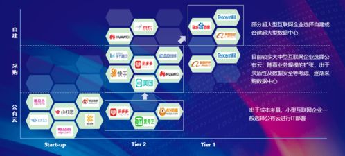 现状、变化与趋势 三千字深度解析互联网行业数据中心应用与数据服务